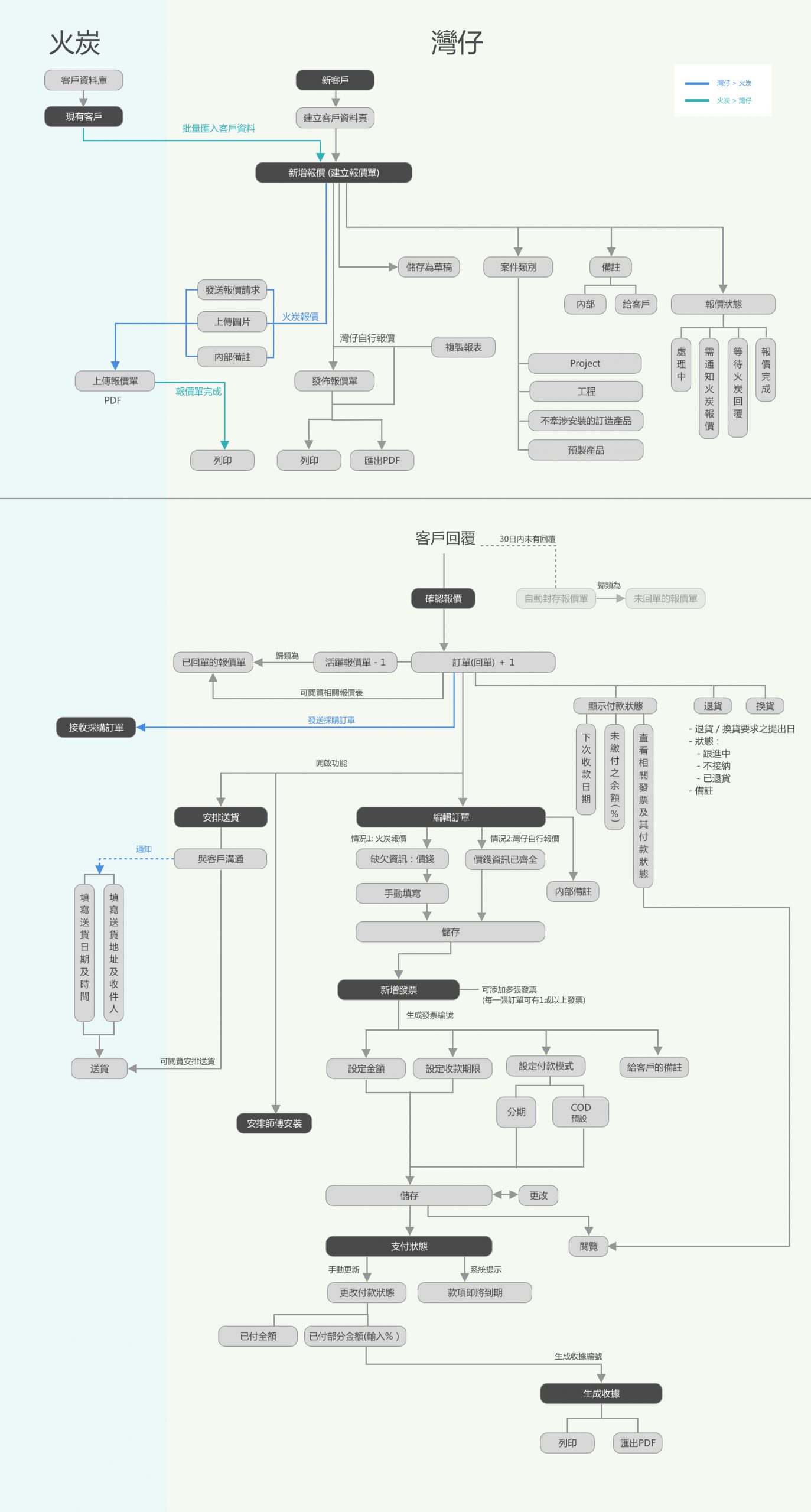 Toppal_Flow Chart_v3