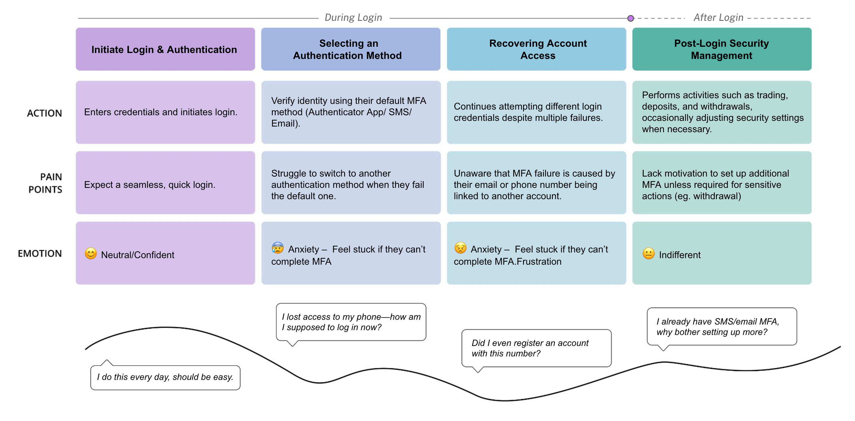 OKX_UserJourney